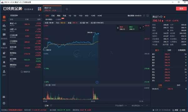 口袋贵金属软件(金融证券软件) 3.1.1 官方电脑版