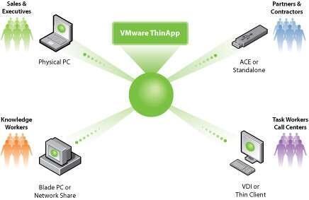 VMware ThinApp（程序虚拟化的工具）官方附带激活码中文绿色版